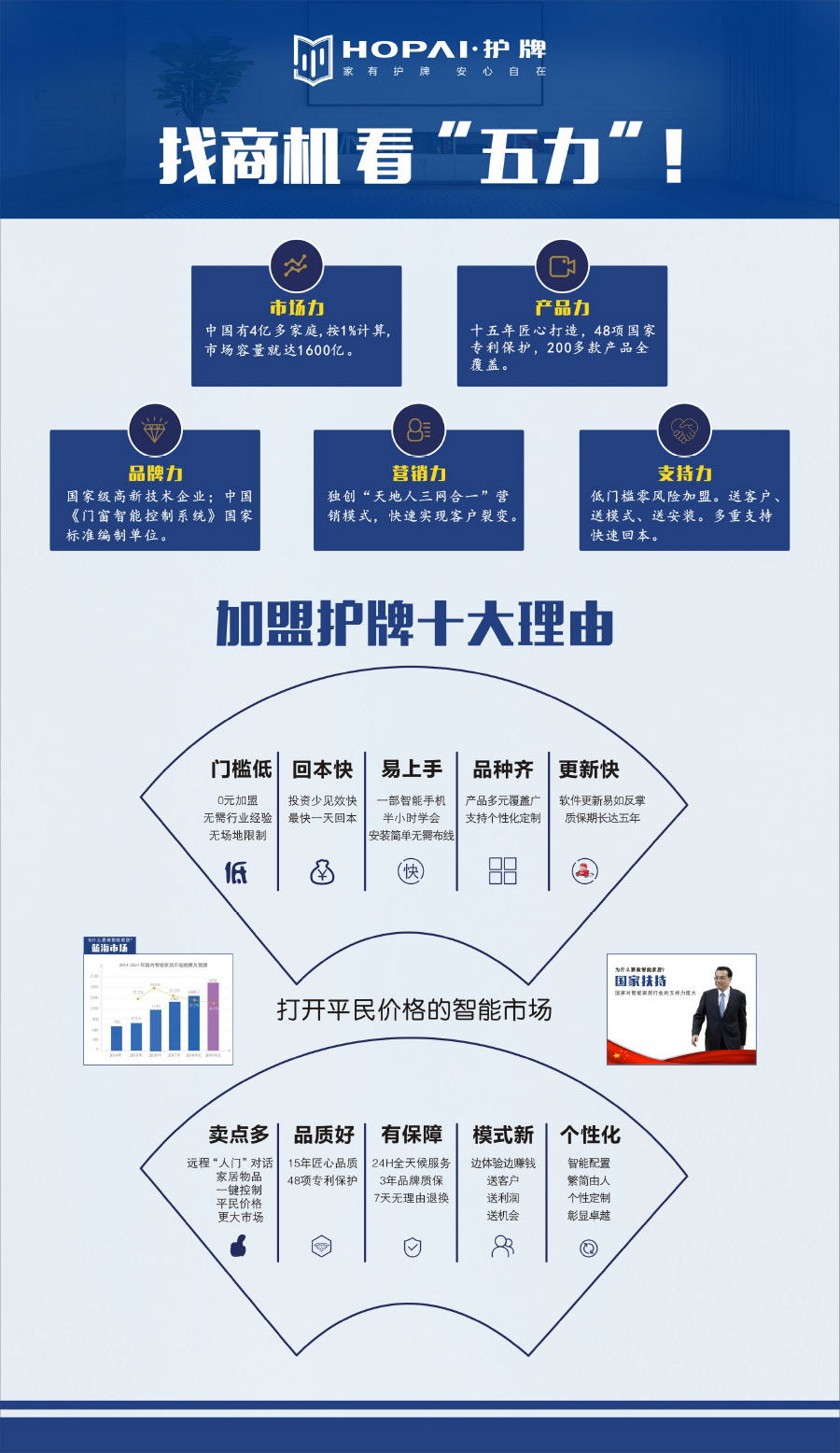 22、加盟护牌理由